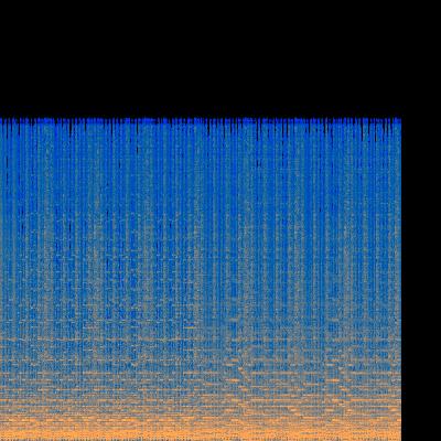 Spectrogram