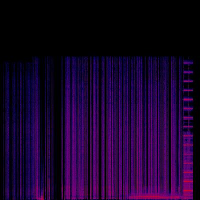 Spectrogram