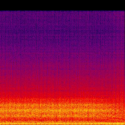Spectrogram