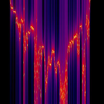 Spectrogram