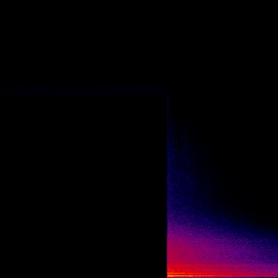 Spectrogram