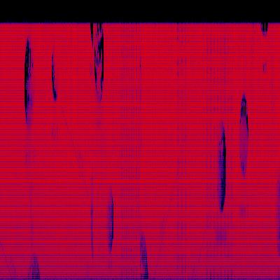 Spectrogram