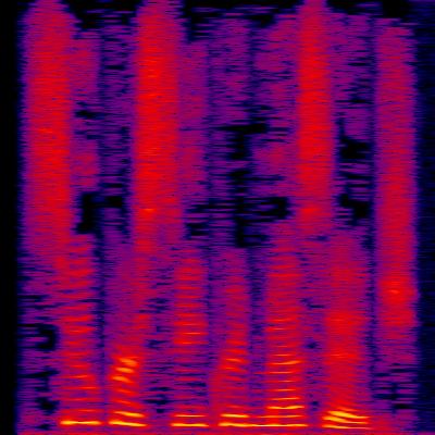 Spectrogram