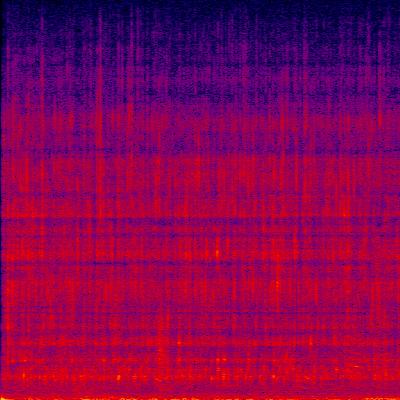 Spectrogram