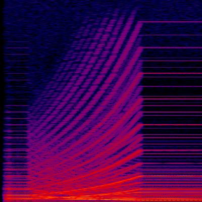 Spectrogram