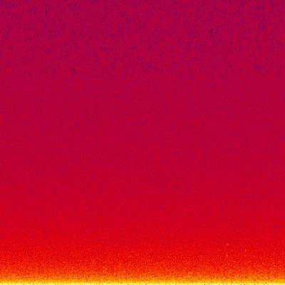 Spectrogram