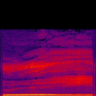 Spectrogram
