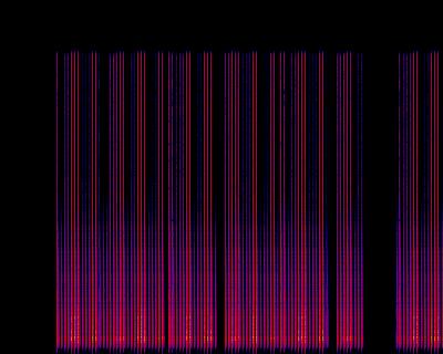 Spectrogram
