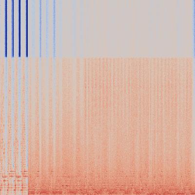 Spectrogram