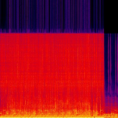 Spectrogram