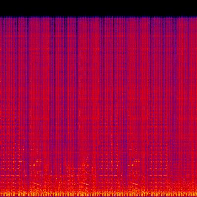 Spectrogram