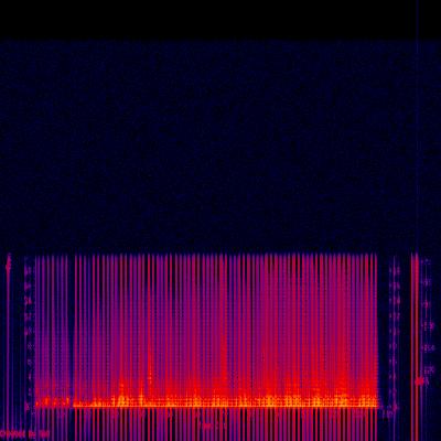 Spectrogram