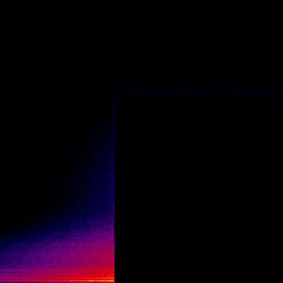 Spectrogram