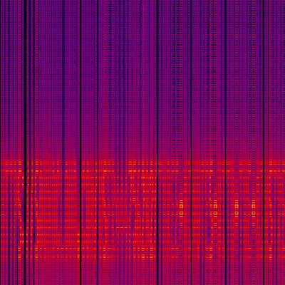 Spectrogram