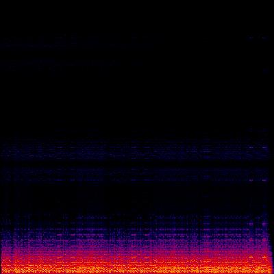 Spectrogram