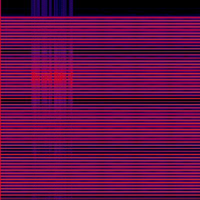 Spectrogram