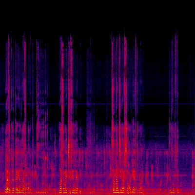 Spectrogram