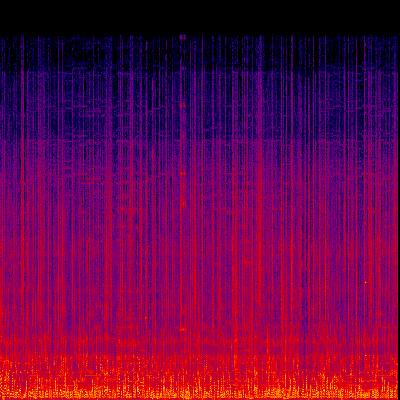 Spectrogram