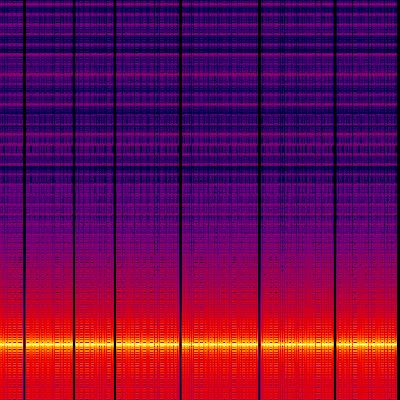 Spectrogram
