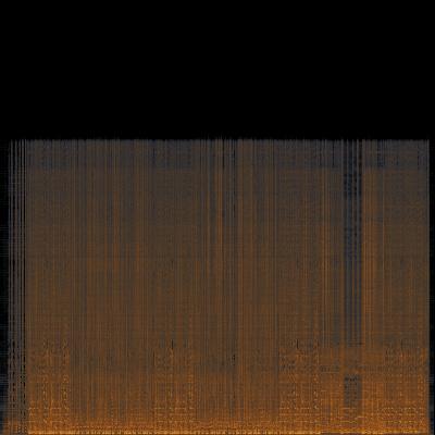 Spectrogram