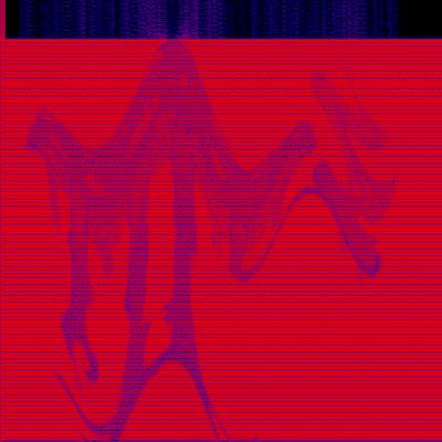 Spectrogram