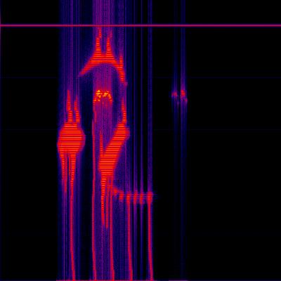 Spectrogram