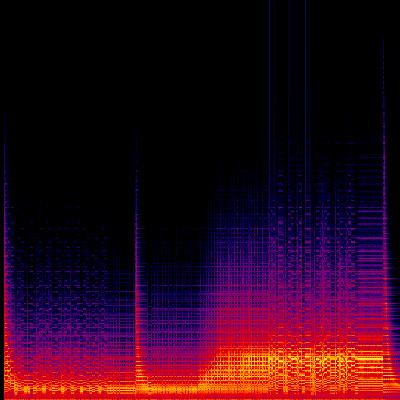 Spectrogram