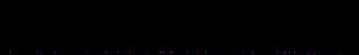 Spectrogram