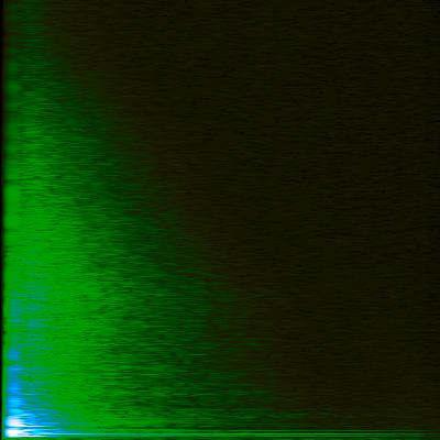 Spectrogram