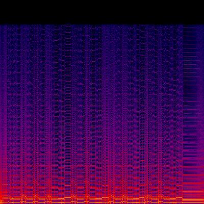Spectrogram