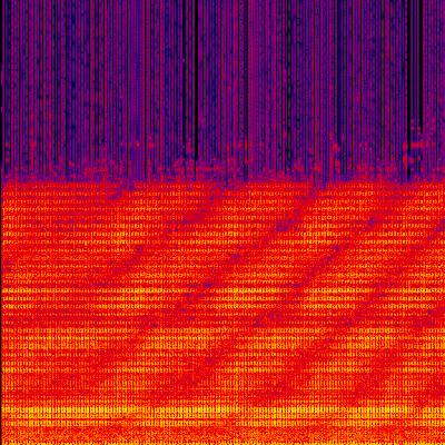 Spectrogram