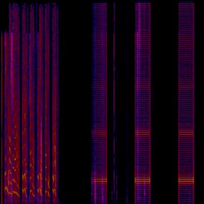 Spectrogram