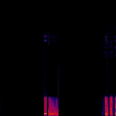 Spectrogram