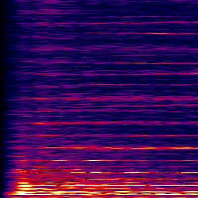 Spectrogram
