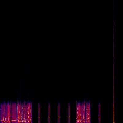 Spectrogram