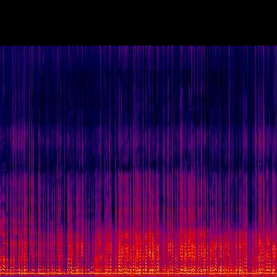 Spectrogram