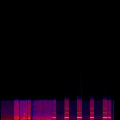 Spectrogram