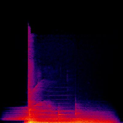 Spectrogram
