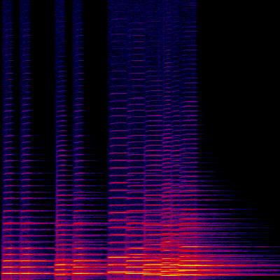 Spectrogram