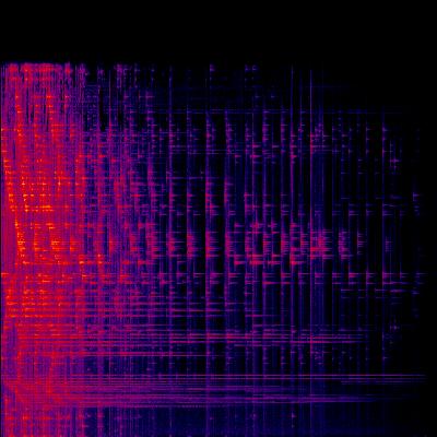 Spectrogram