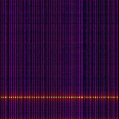Spectrogram