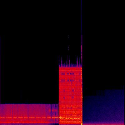 Spectrogram