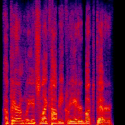 Spectrogram