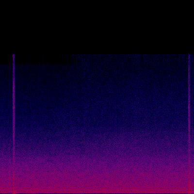 Spectrogram