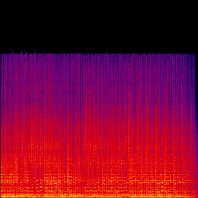 Spectrogram