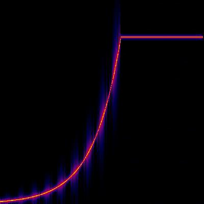 Spectrogram