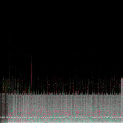 Spectrogram