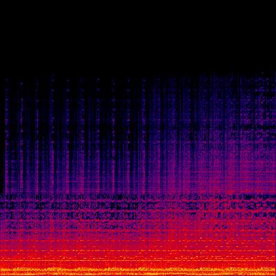 Spectrogram