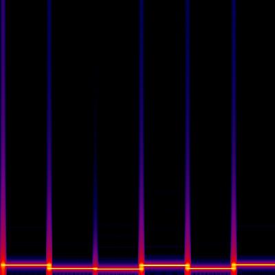 Spectrogram
