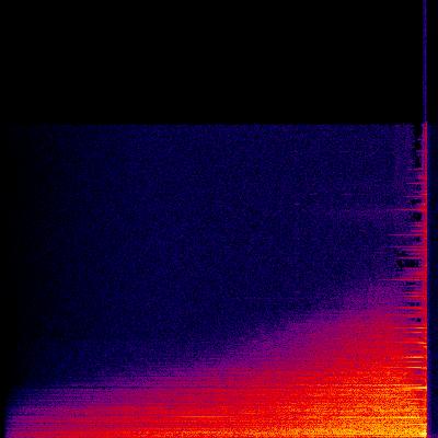Spectrogram